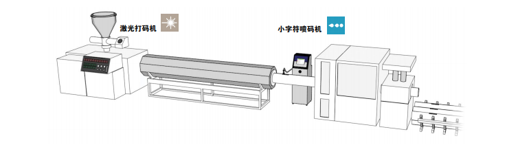 选择适用于塑料管材挤压产品的最佳标识解决计划